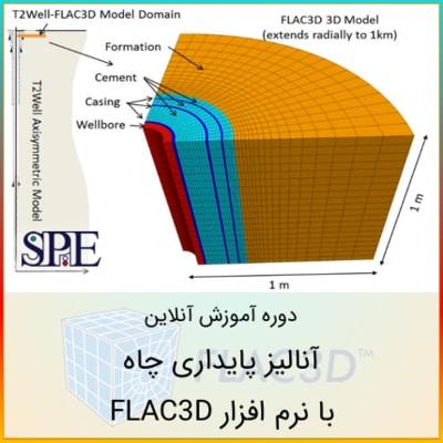 تحلیل پایداری دیواره چاه با Flac3D تحلیل پایداری دیواره چاه با Flac3D