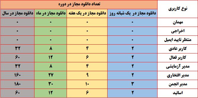 دانلود رایگان مقاله spe