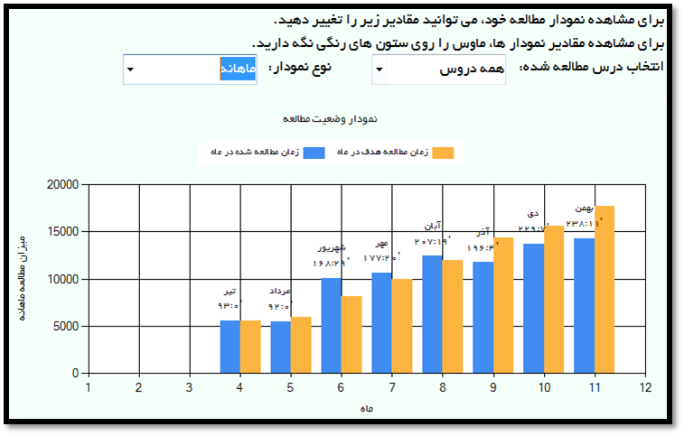 نرم افزار برنامه ریزی و ثبت ساعات مطالعاتی کنکور