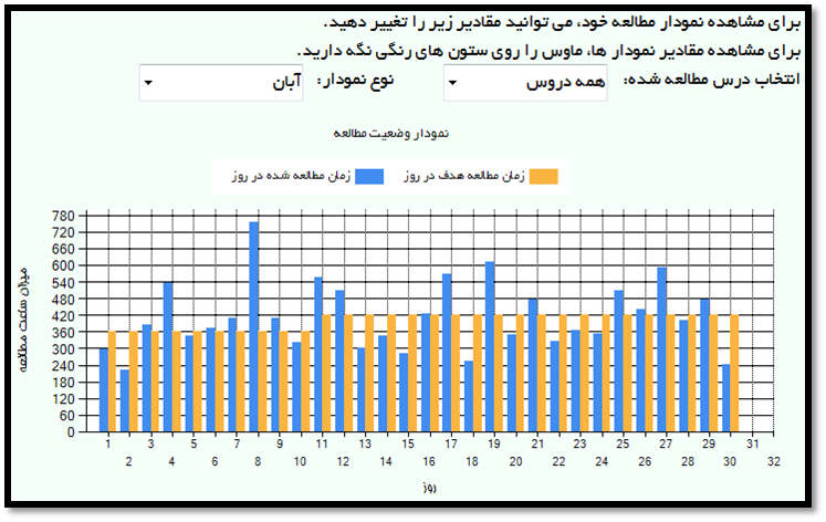 نرم افزار برنامه ریزی و ثبت ساعات مطالعاتی کنکور