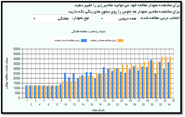 نرم افزار برنامه ریزی و ثبت ساعات مطالعاتی کنکور
