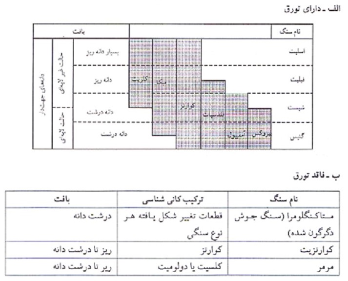 سنگ های دگرگونی