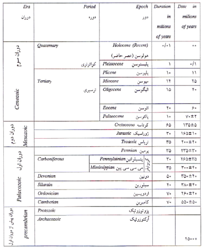 عمر کره زمین