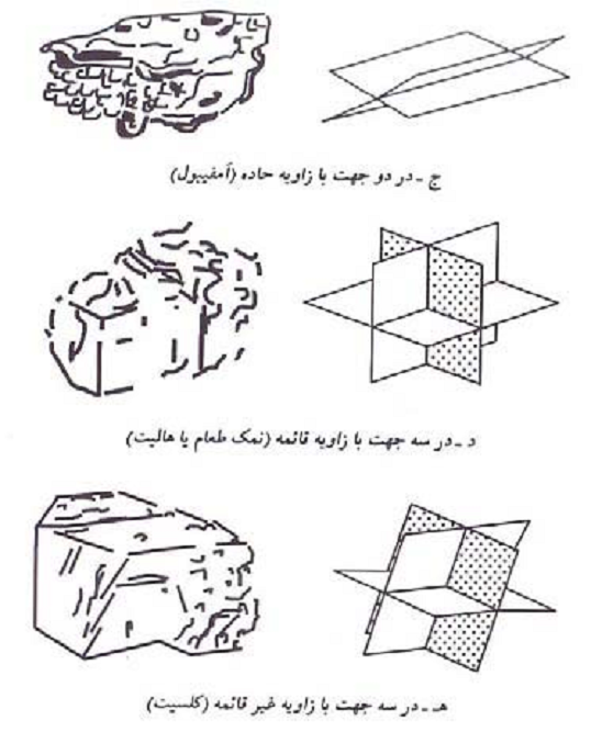 کانی